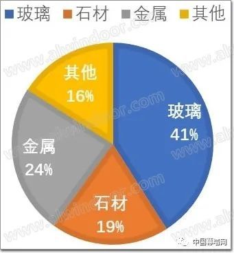 2021-2022中国金属门窗工程施工市场研究报告